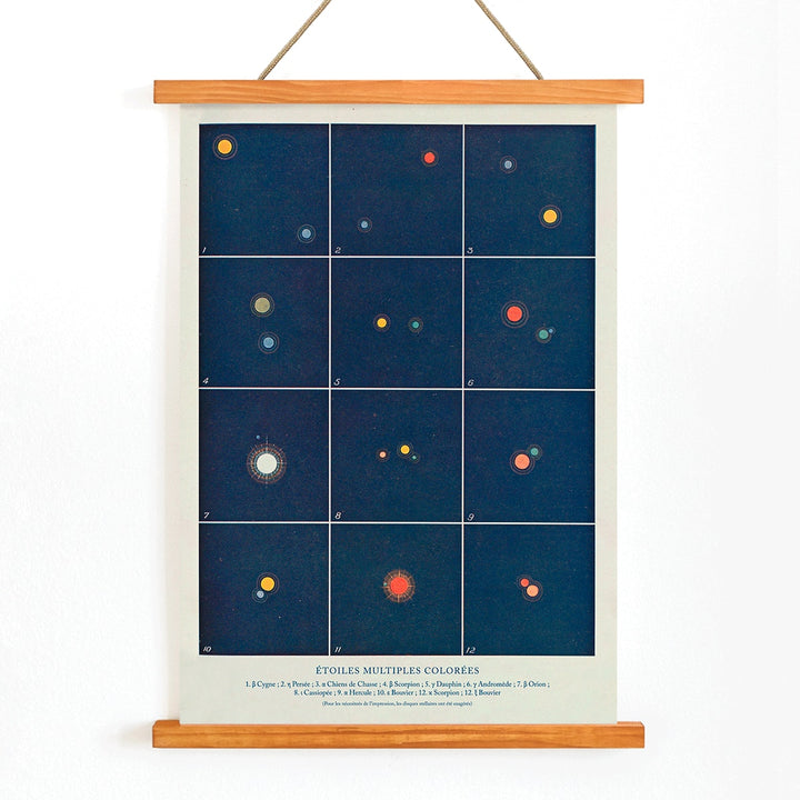 Colorful multiple stars illustration and diagram by Alphonse Berget from Etoiles multiples colorees Nouvelle astronomie pittoresque poster, with wooden magnetic frame on white background