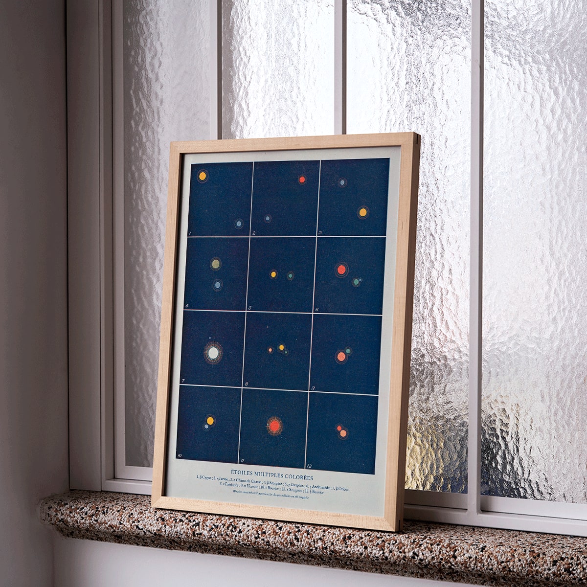 Colorful multiple stars illustration and diagram by Alphonse Berget from Etoiles multiples colorees Nouvelle astronomie pittoresque poster, framed and displayed in modern living room decor