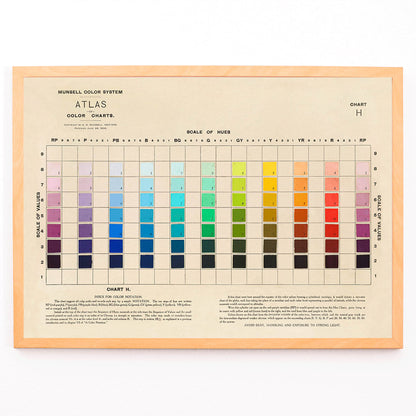 Atlas of the Munsell color system by Albert Henry Munsell poster Pl.01 showing chart of color hues and values, framed and displayed in modern living room decor