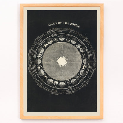 Astrological chart and artistic poster of zodiac signs by Asa Smith titled Signs of the Zodiac, framed and displayed in modern living room decor